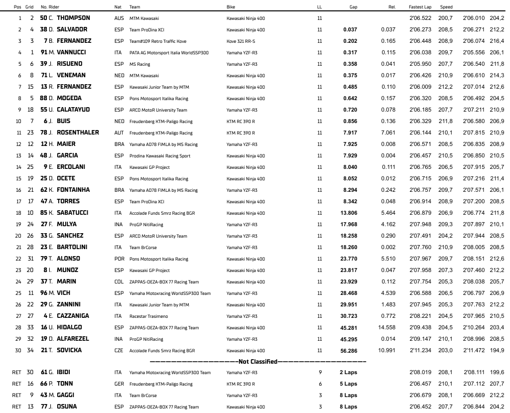 WSS300MotorlandRace1