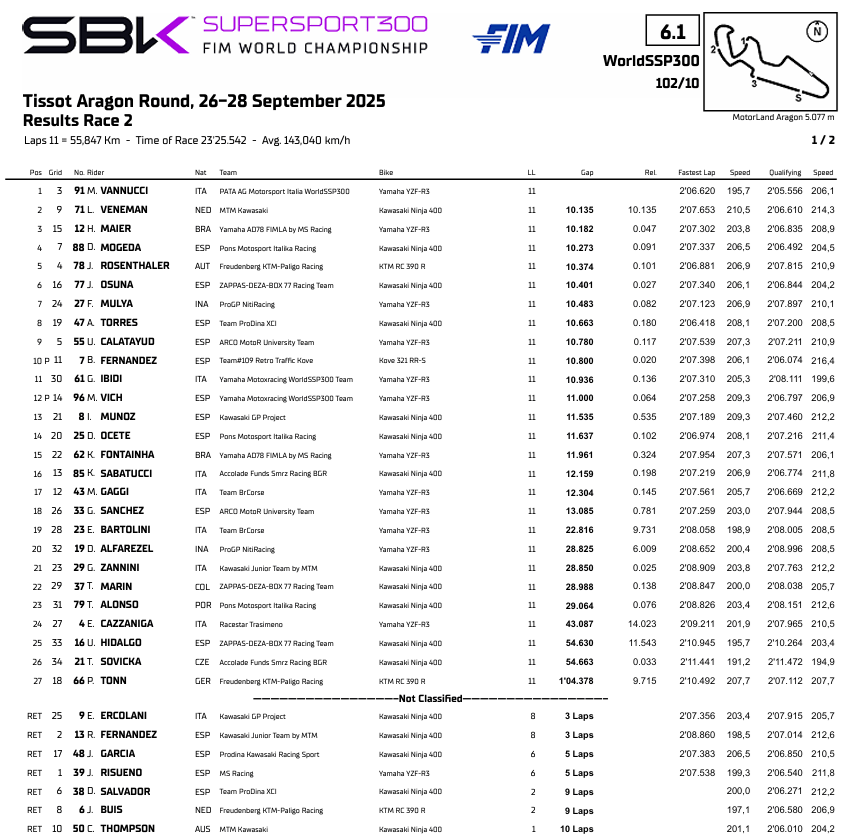 WSS300MotorlandRace2