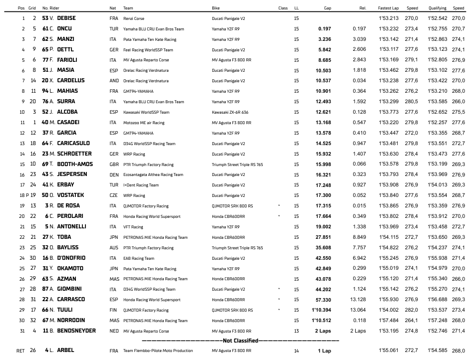 WSSMotorlandRace1