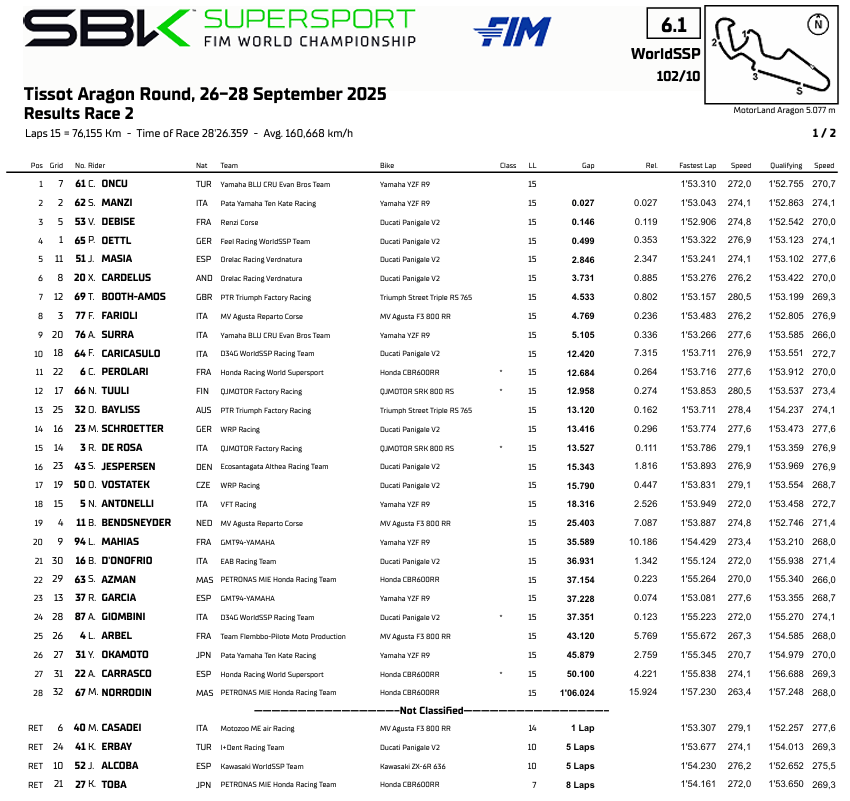 WSSMotorlandRace2