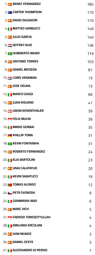 WSS300EstorilCampeonato1