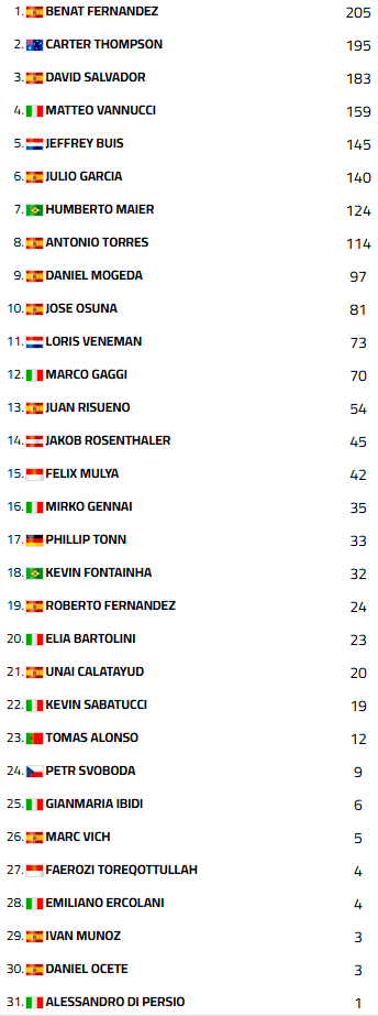 WSS300EstorilCampeonato2