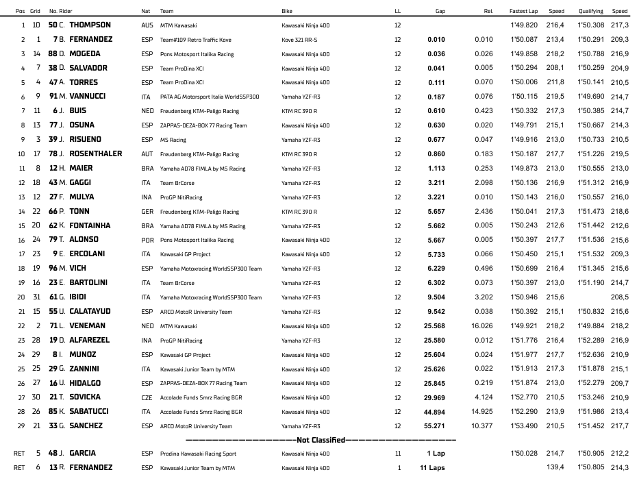 WSS300EstorilRace2
