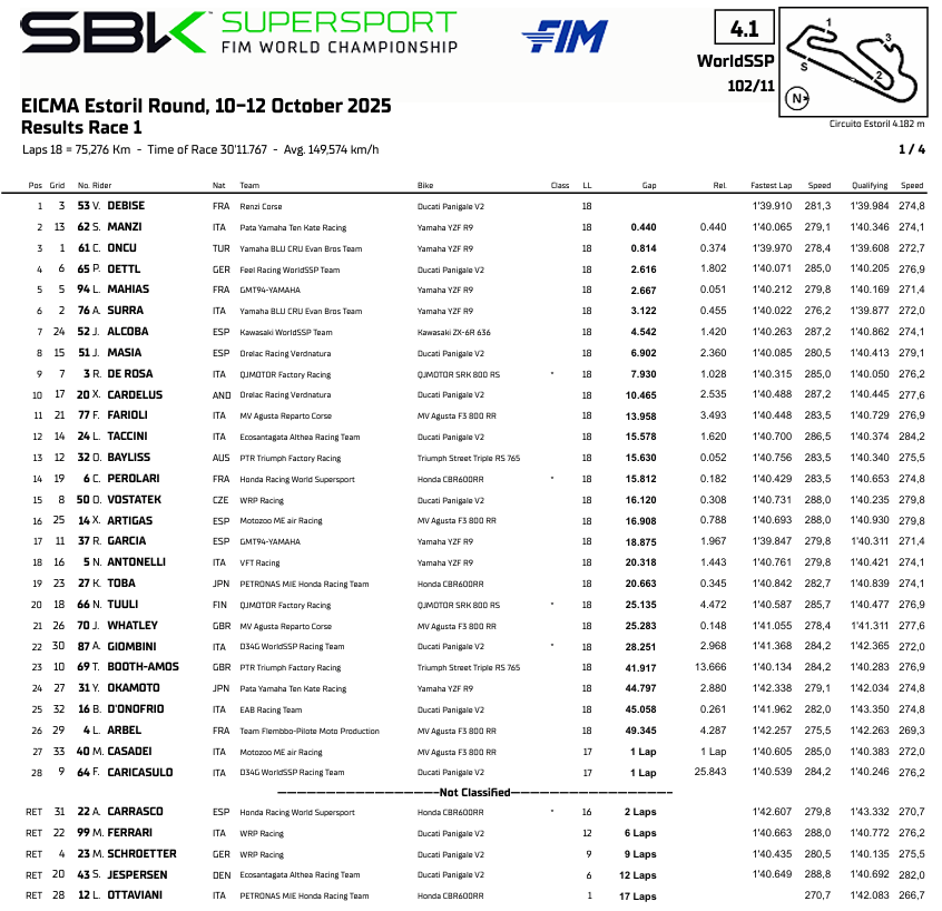 WSSEstorilRace1