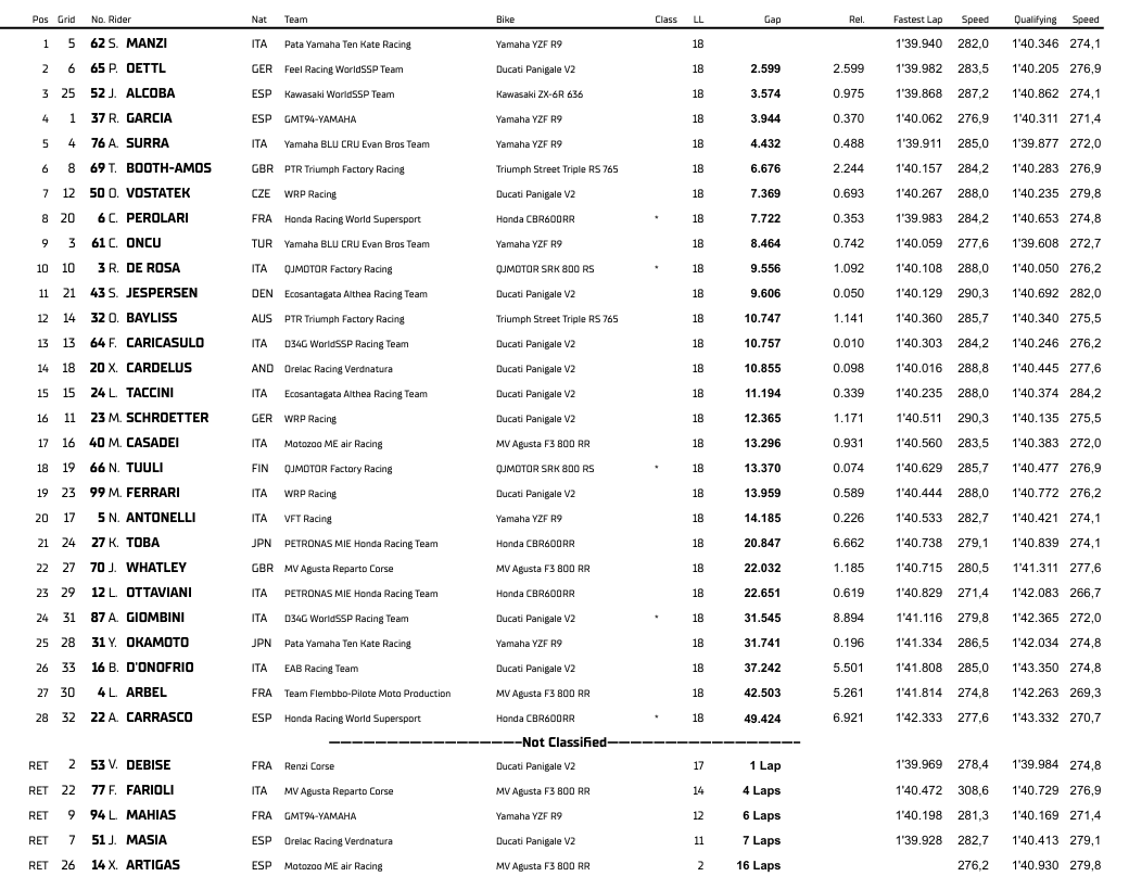 WSSEstorilRace2