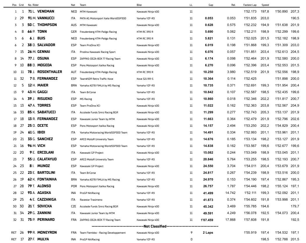 WSS300FranciaRace1