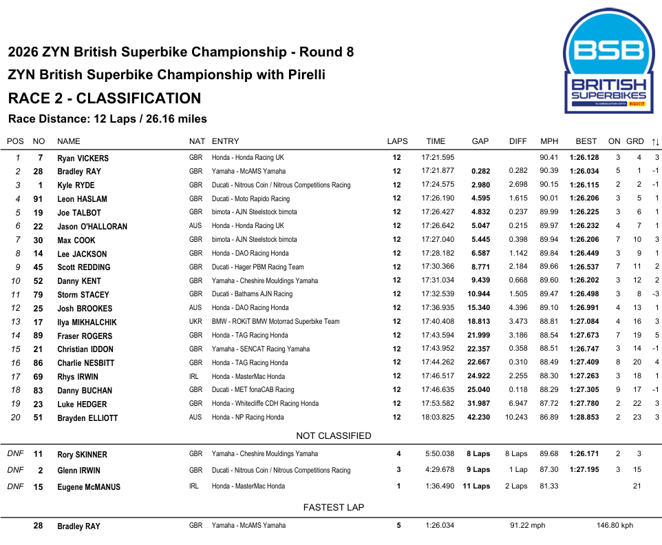 BSBCadwellParkRace2