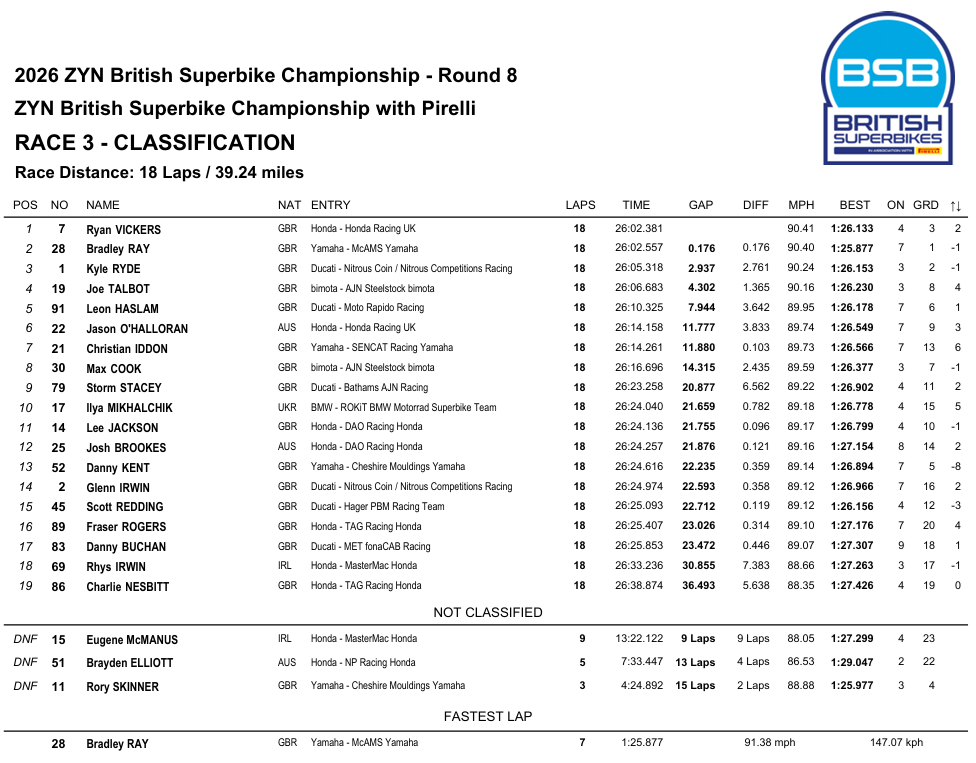 BSBCadwellParkRace3