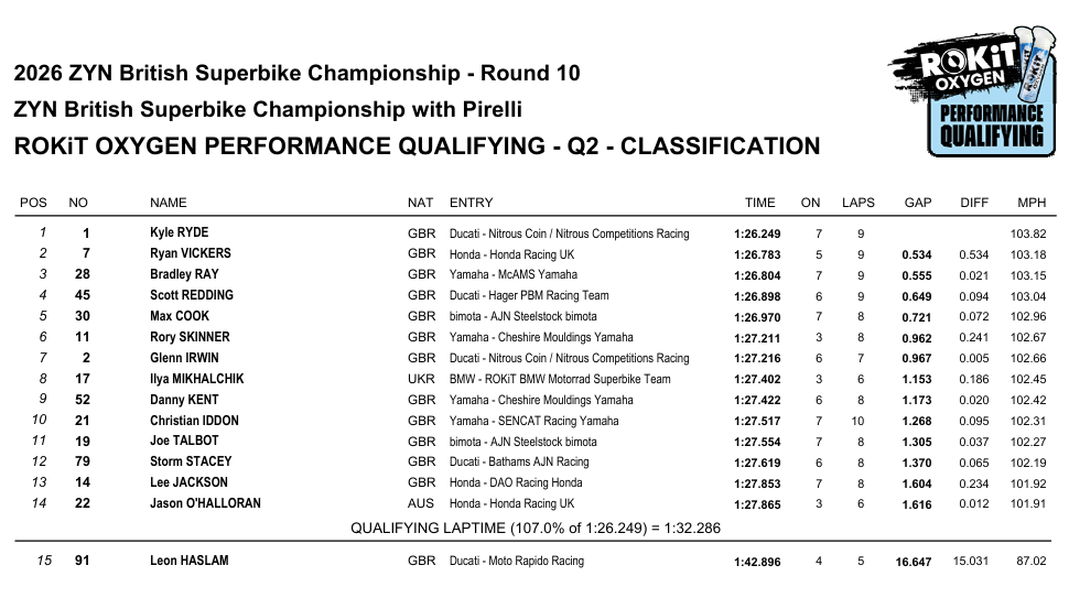 BSBDoningtonPole
