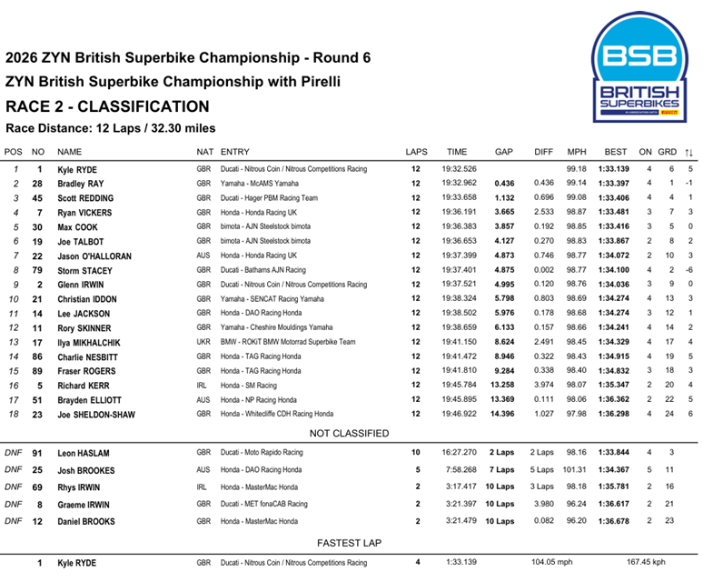BSBOultonParkCarrera2