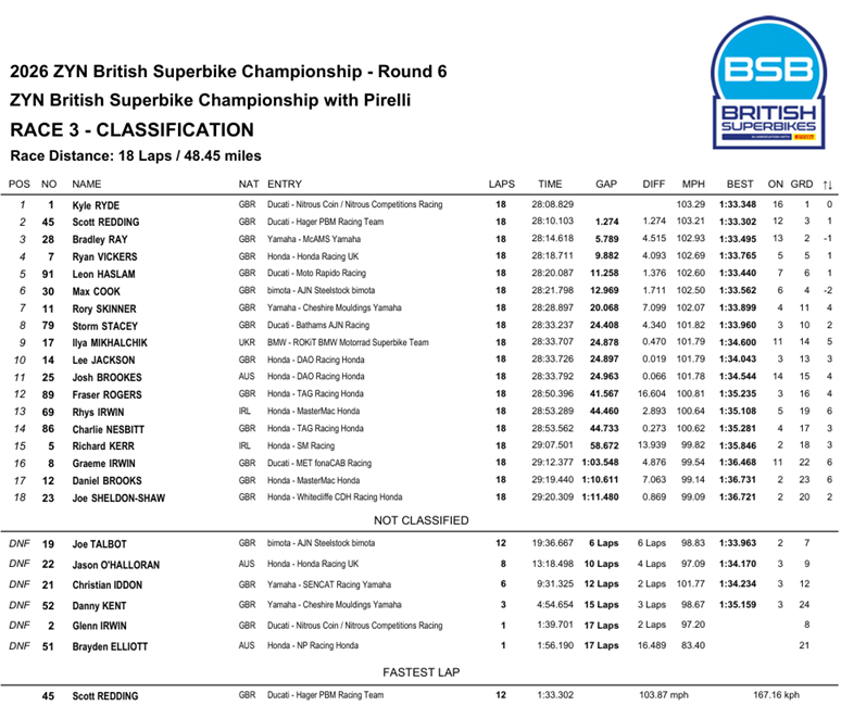 BSBOultonParkCarrera3