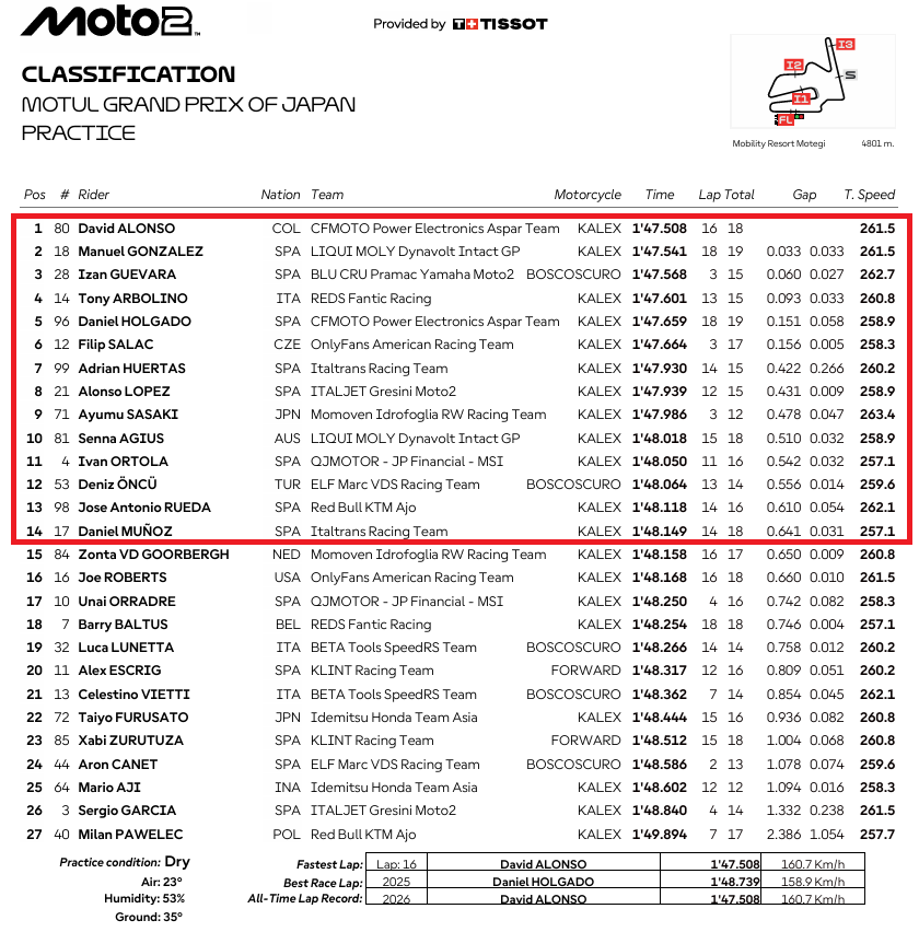 Moto2JaponPR