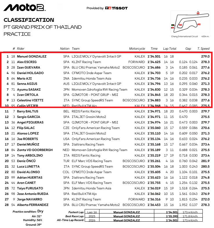 Moto2TailandiaPR