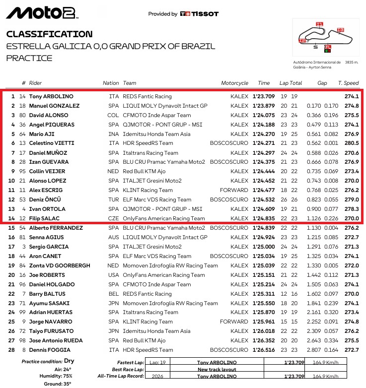 Moto2BrasilPR