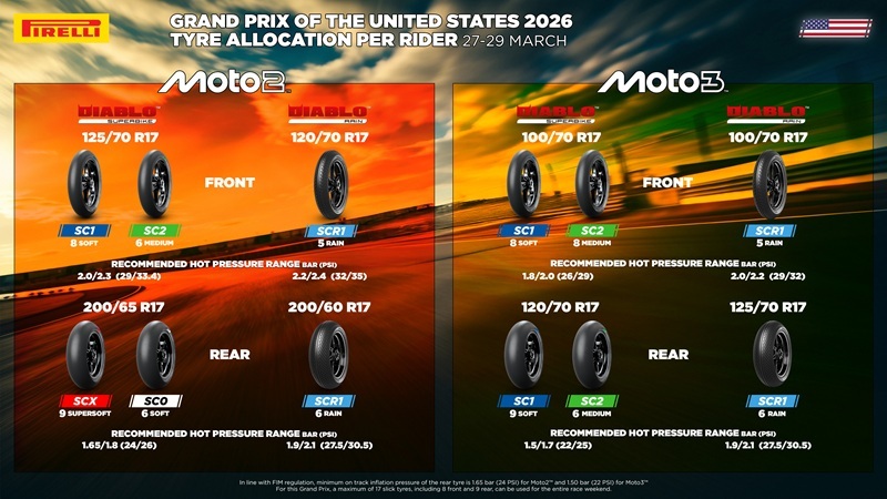 moto2 moto3 tyre allocation for usa