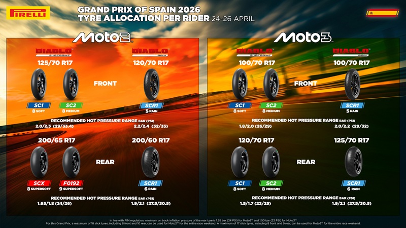 PirelliJerez