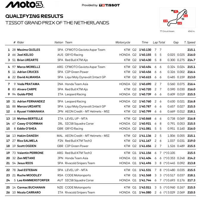 Moto3AssenParrilla