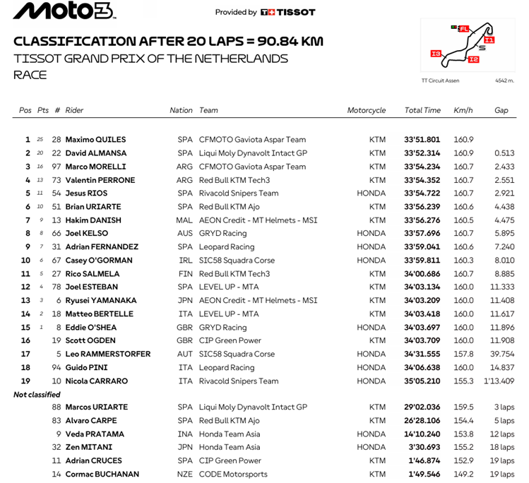Moto3AssenRace
