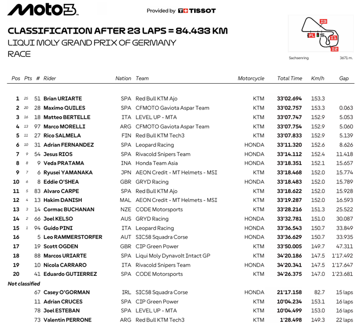 Moto3AlemaniaRace