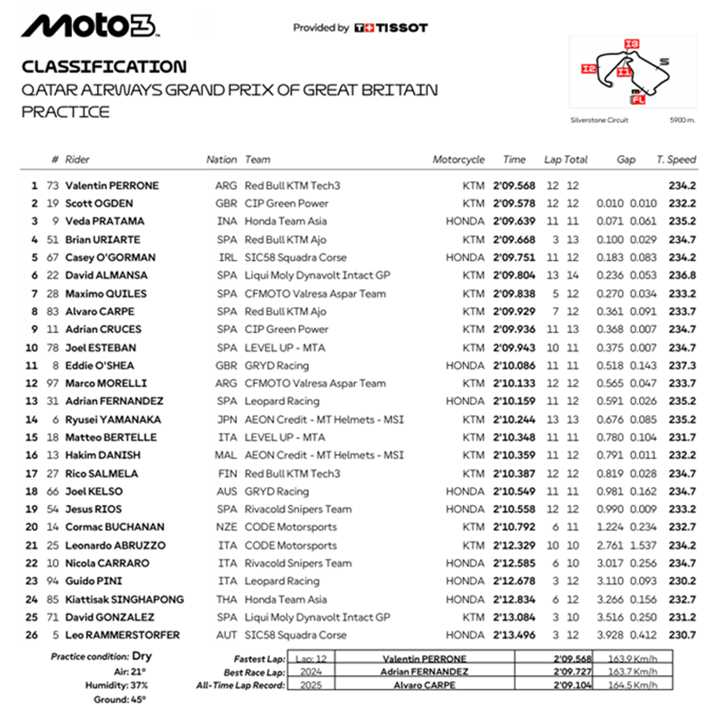 Moto3GBPR