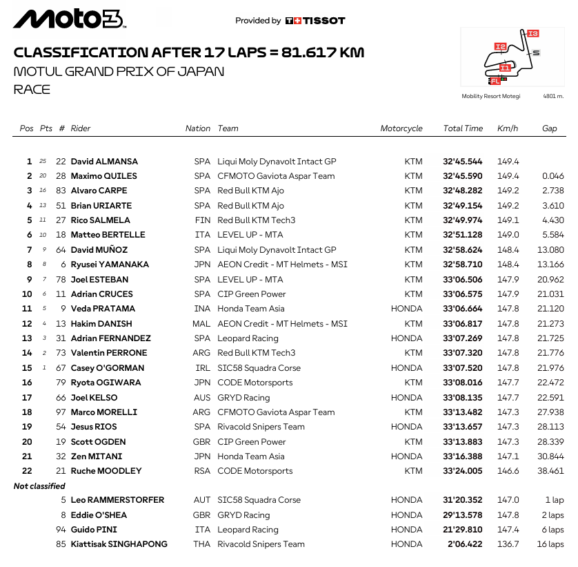 Moto3JaponRace