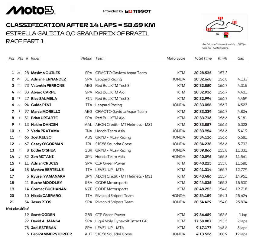 Moto3BrasilRace