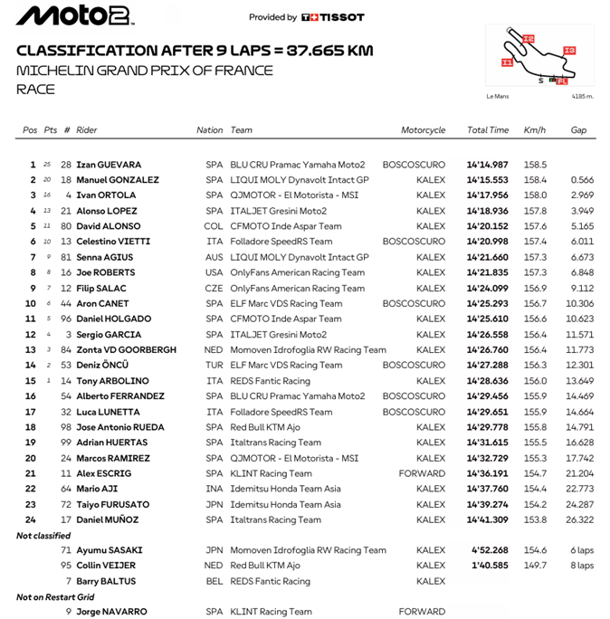 Moto2FranciaRace