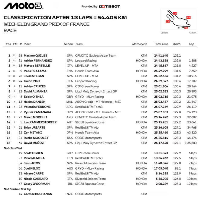 Moto3FranciaRace