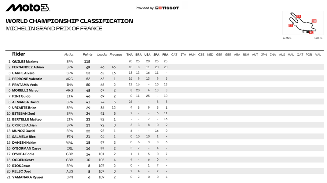 Moto3LeMansCampeonato1
