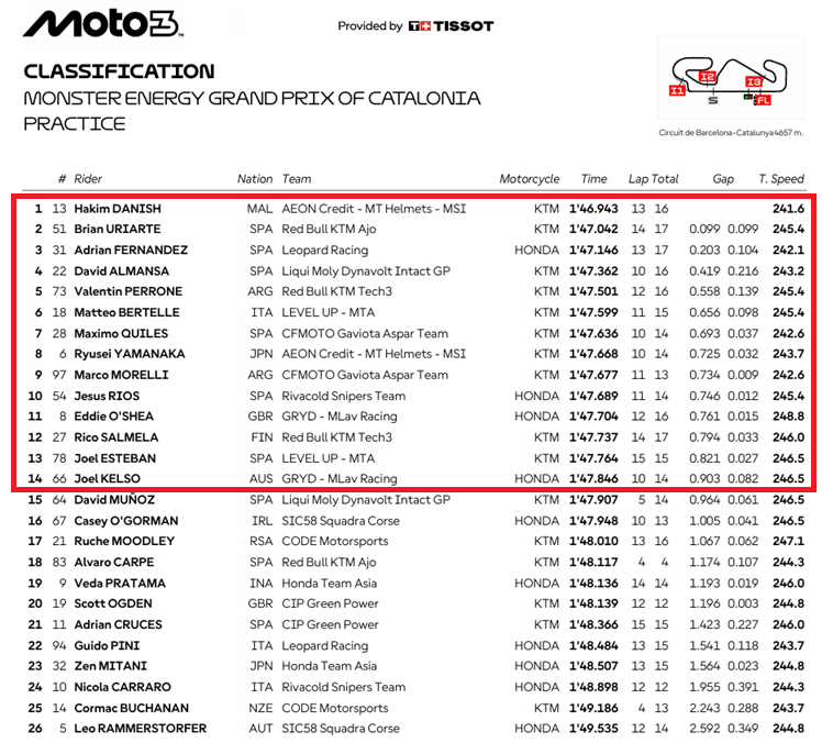 Moto3BarcelonaPR
