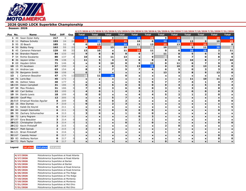 MotoAmericaOhioCampeonato2