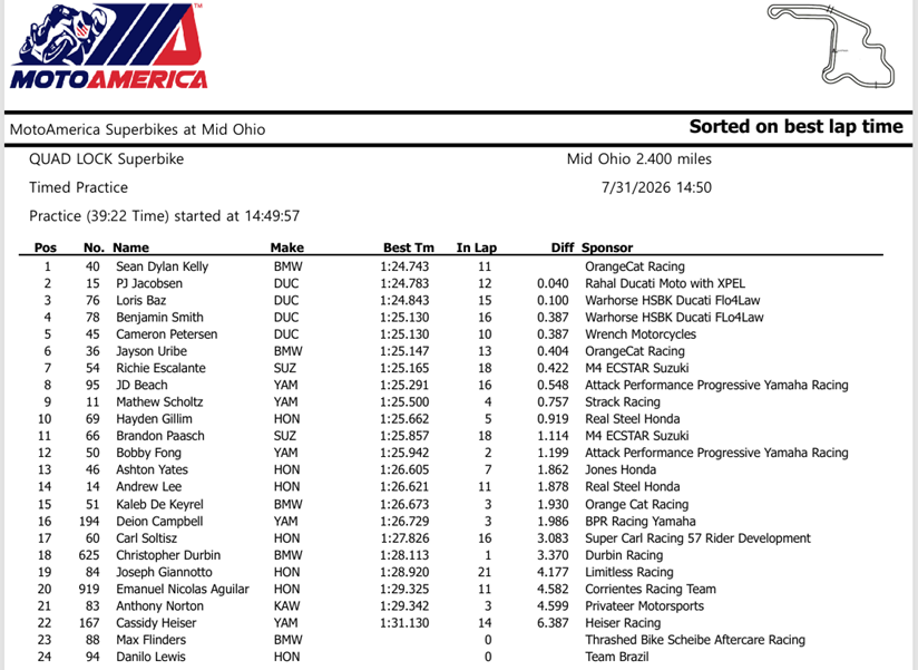 MotoAmericaViernesOhio