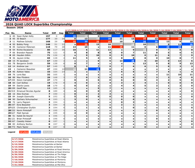 MotoamericaSBKOhioCampeonato1