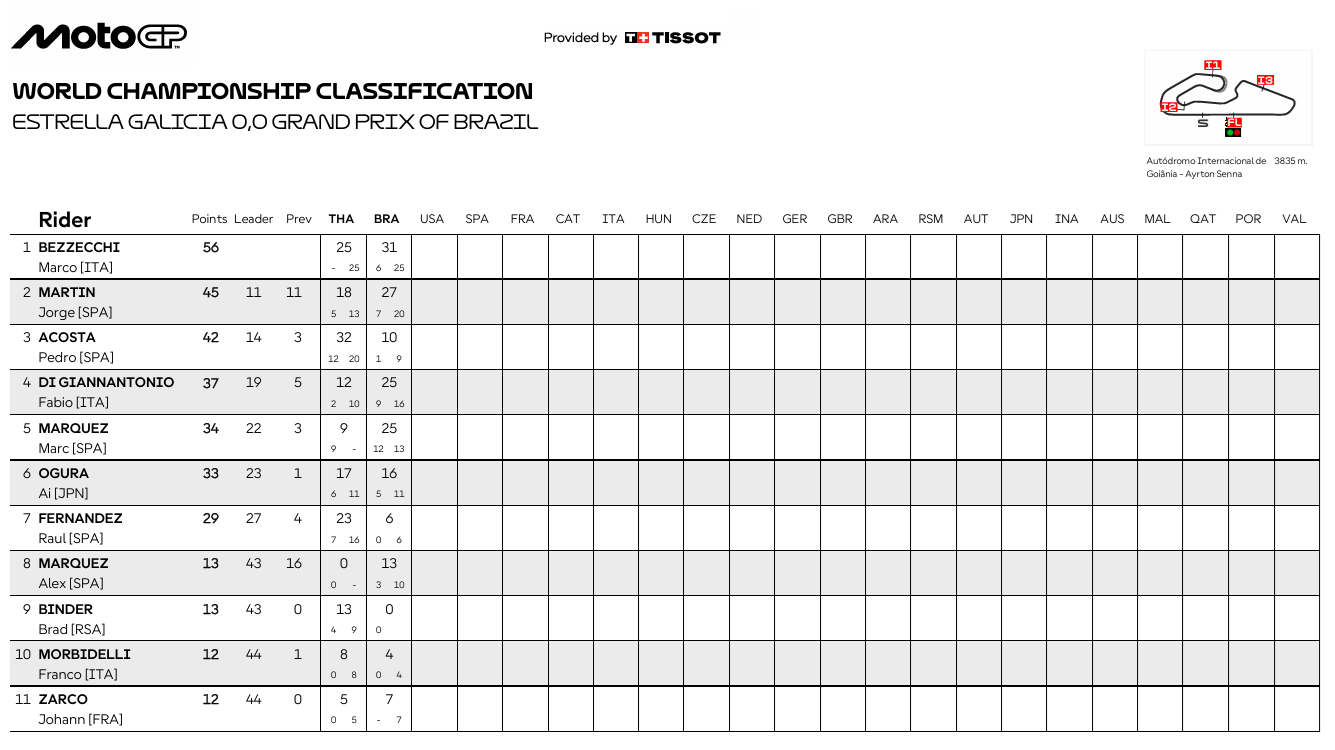 MotoGPBrasilCampeonato1