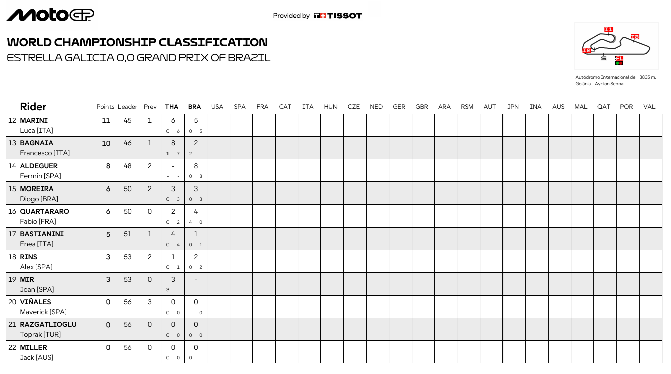 MotoGPBrasilCampeonato2
