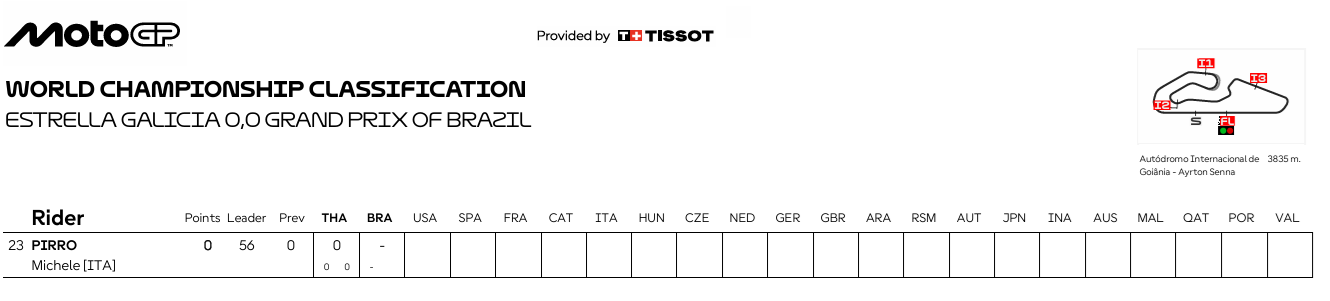 MotoGPBrasilCampeonato3