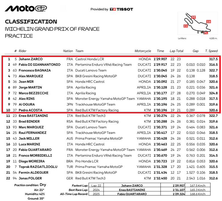 MotoGPFranciaPR