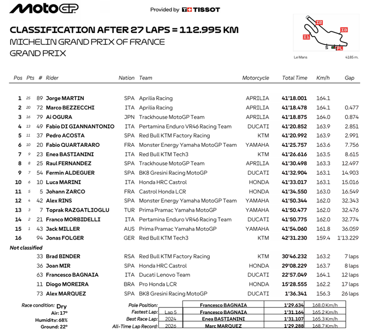 MotoGPLeMansRace