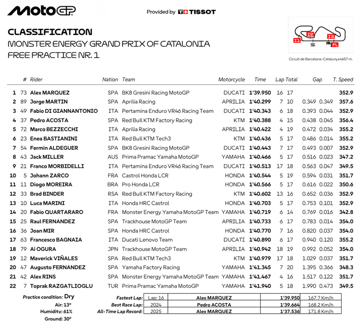 MotoGPBarcelonaFP1