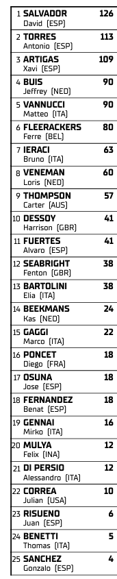 WSPBMotorlandCampeonato2