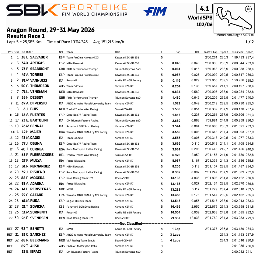 WSPBMotorlandRace1