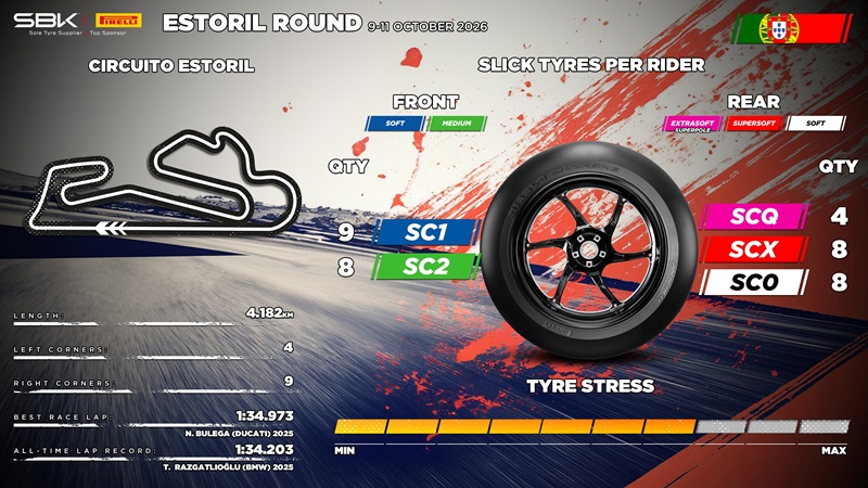 tyre allocation for estoril round