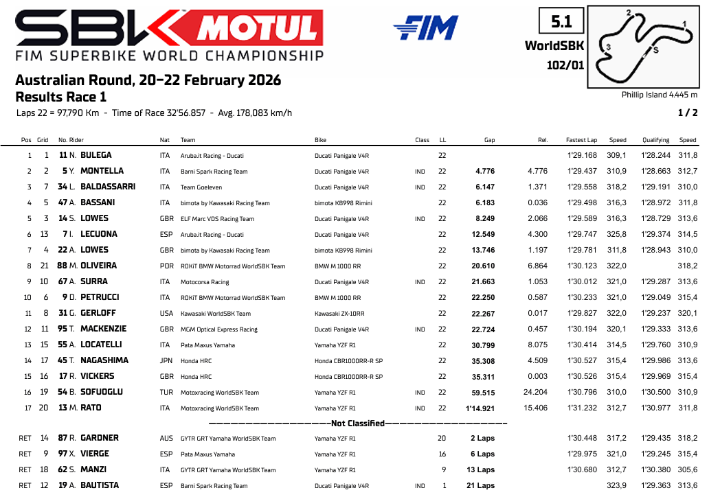 WSBKAustraliaRace1