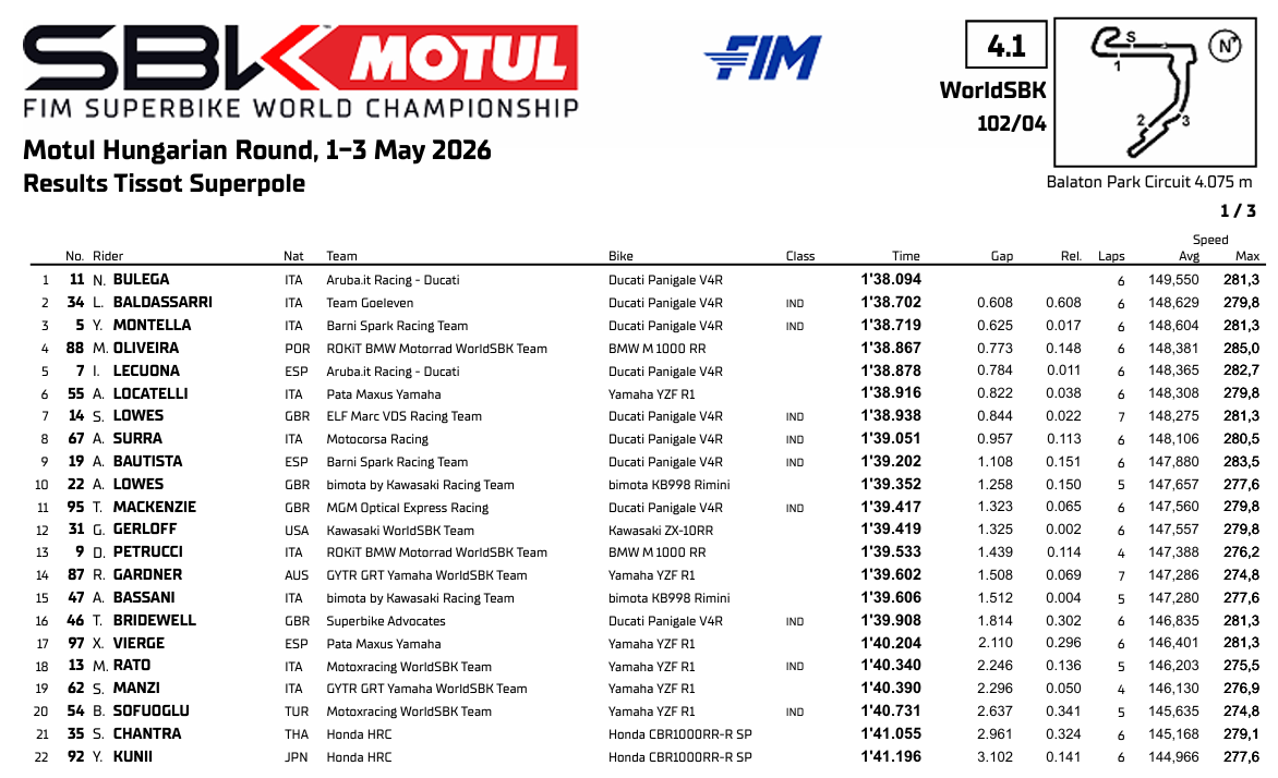 WSBKHungriaParrilla