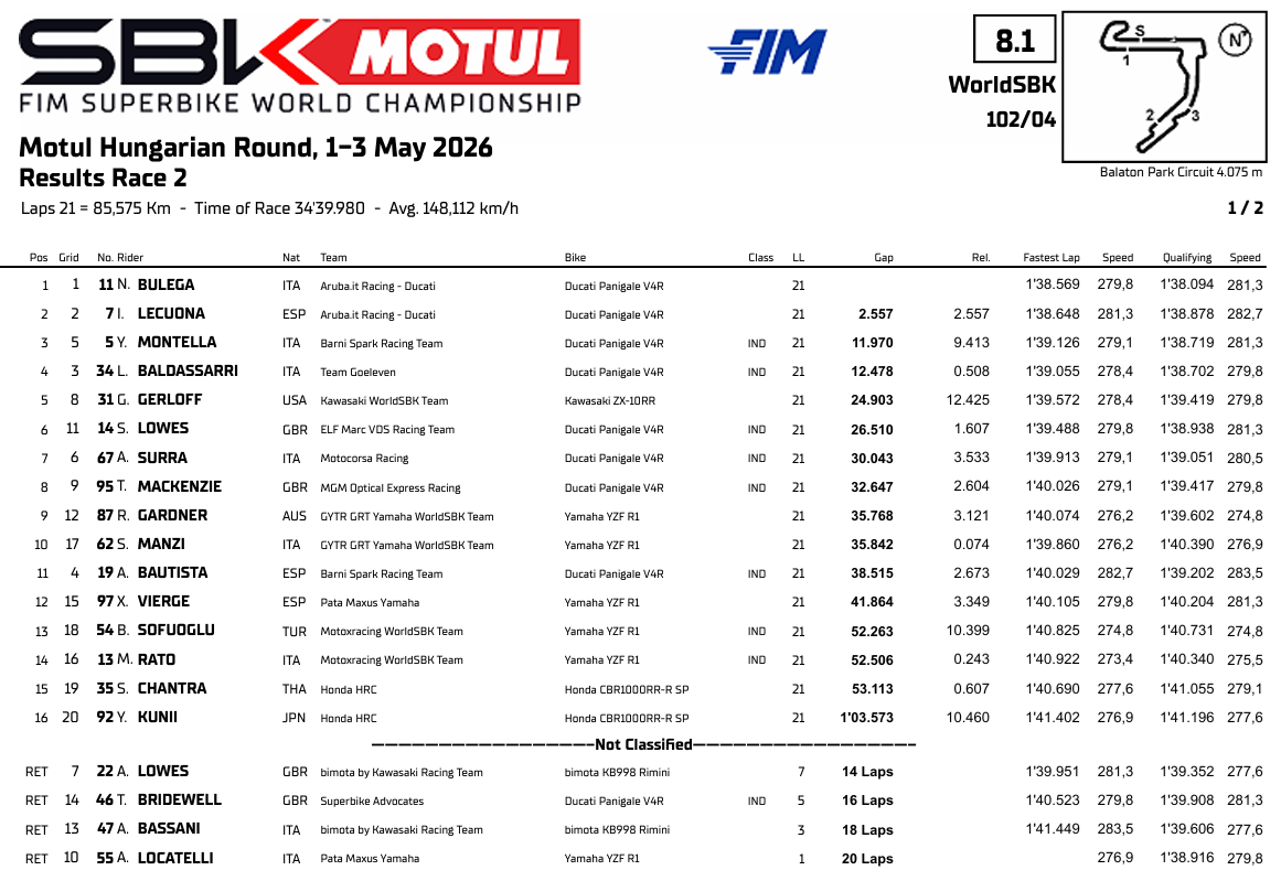 WSBKHungriaRace2