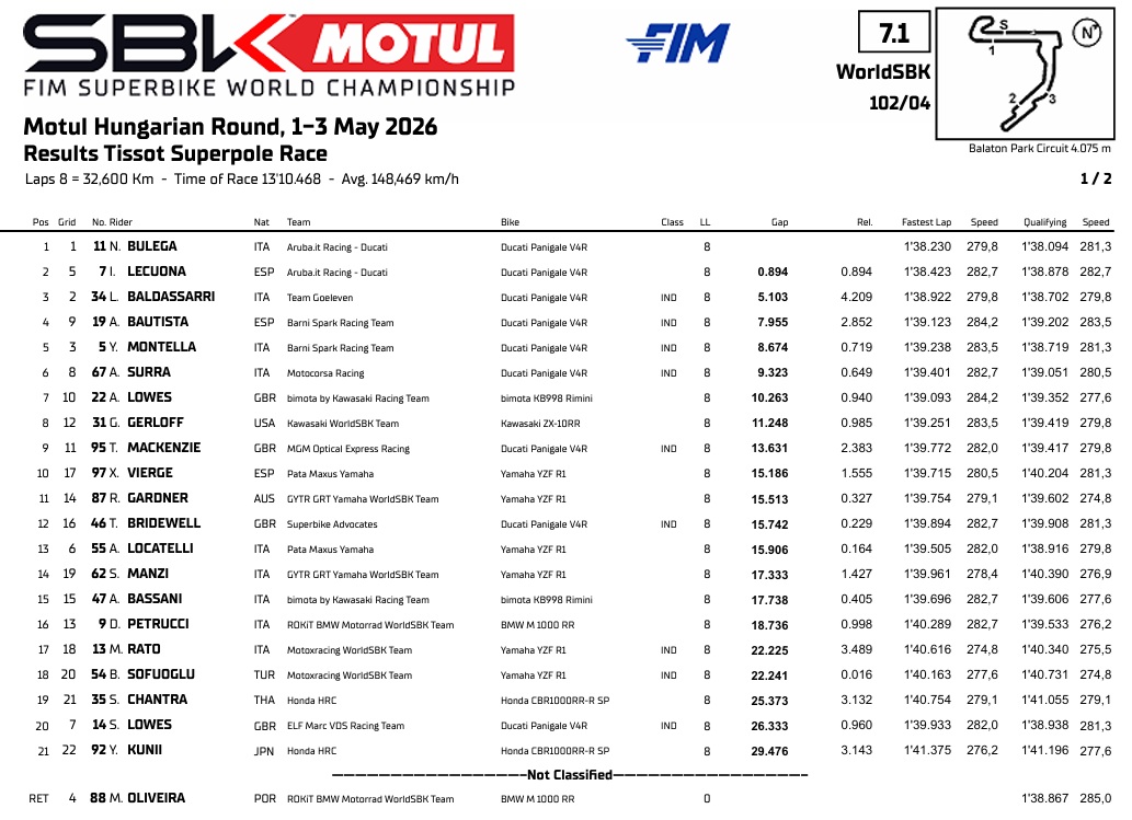 WSBKHungriaSuperpoleRace