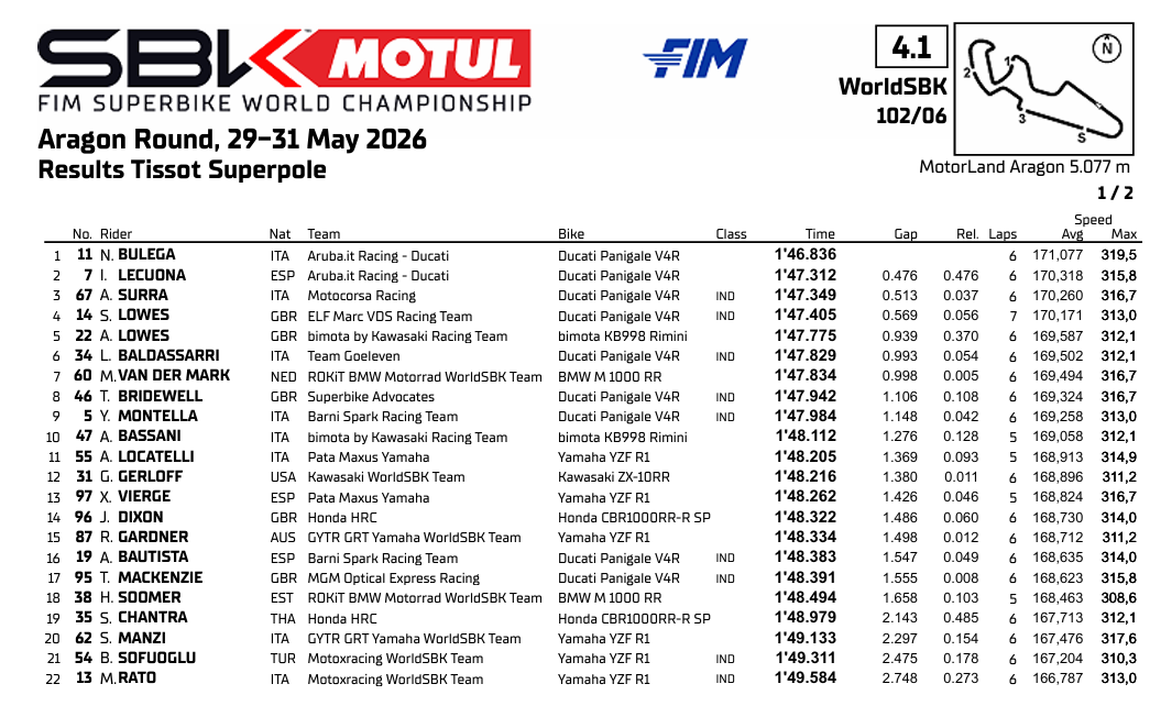 WSBKMotorlandParrilla