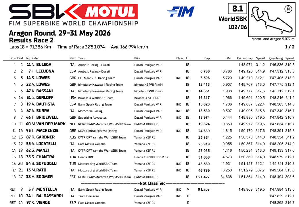WSBKMotorlandRace2