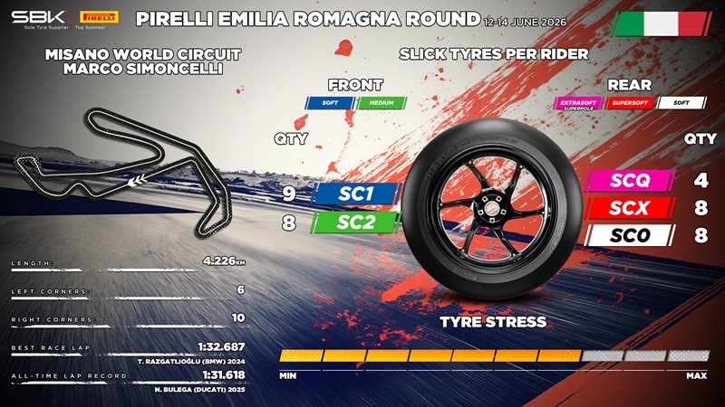 PirelliMisanoWSBK