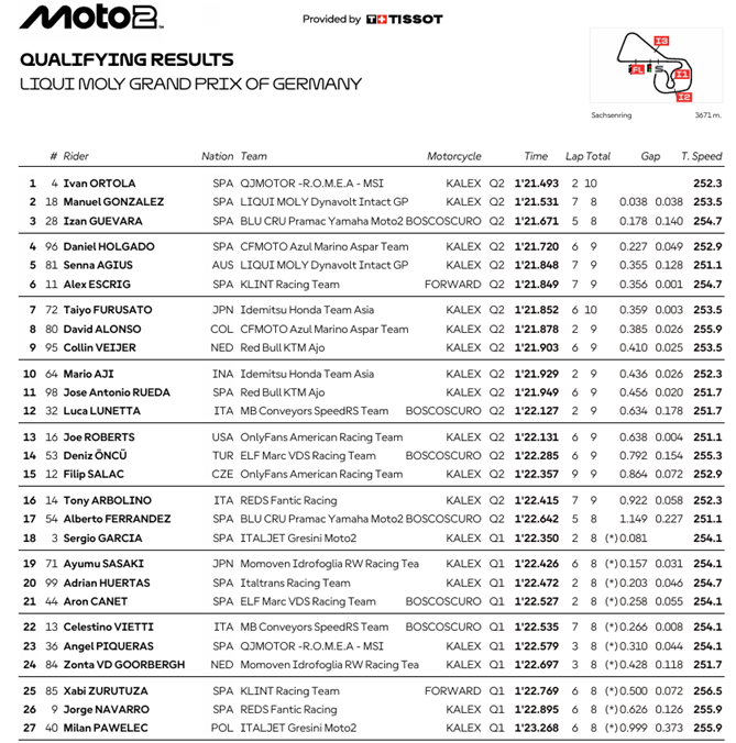Moto2AlemaniaParrilla